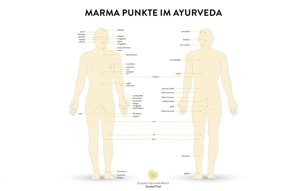 Sonnhof Ayurveda Marma-Punkte